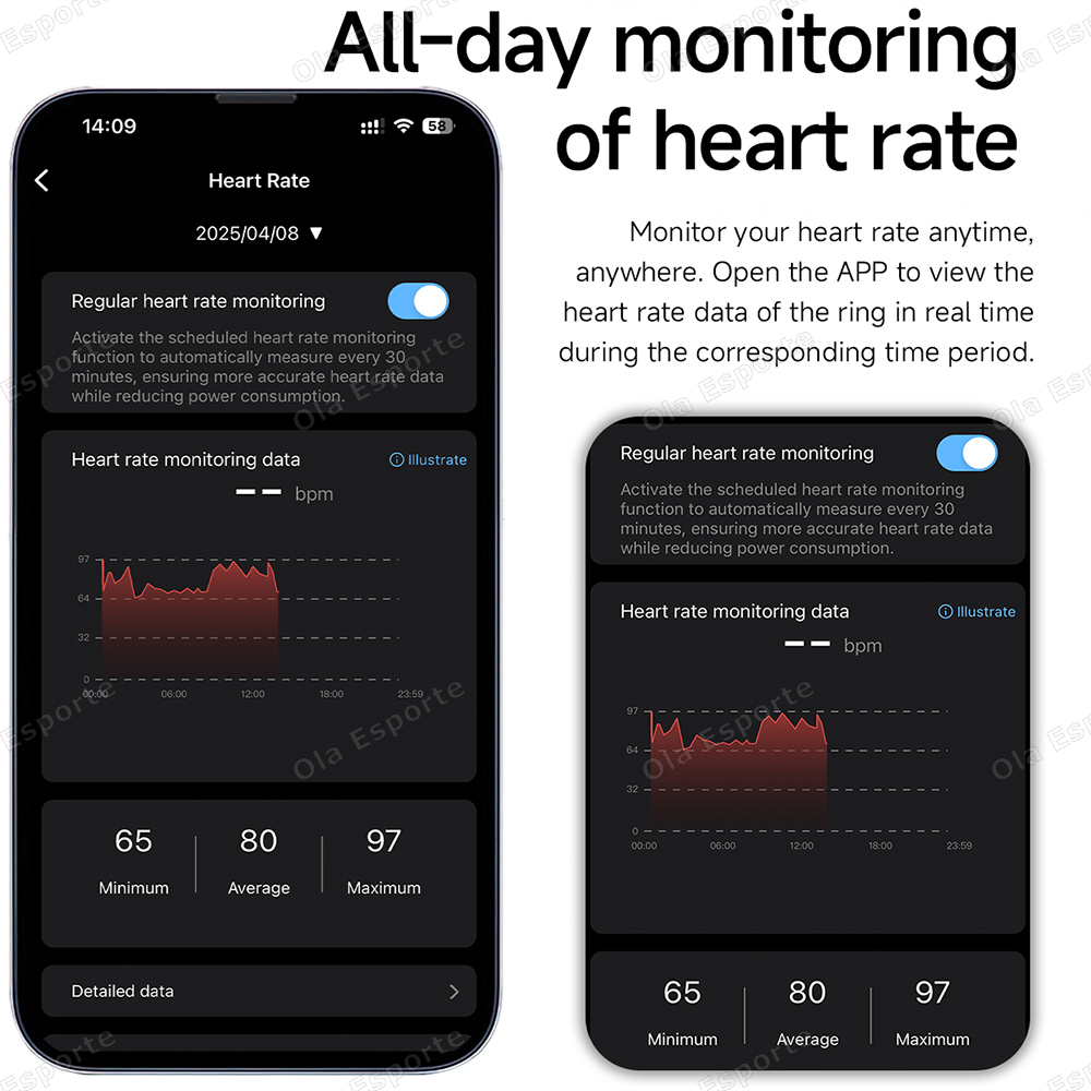 Новейшее умное кольцо: уведомл – обзор и цена Smartwatch Health Watches For Women